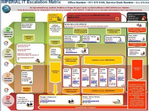 IMPERIAL IT Escalation Matrix Office Number 011 878