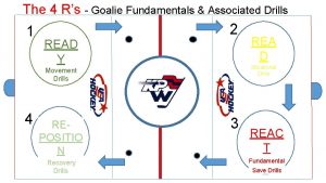 The 4 Rs Goalie Fundamentals Associated Drills 1