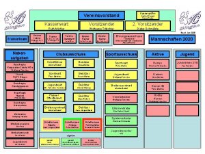 Vereinsvorstand Kassenprfer Kassenwart Vorsitzender 2 Vorsitzender Ruth Michler