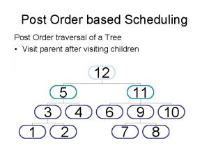 Post Order based Scheduling Post Order traversal of Post Order based Scheduling Post Order traversal of
