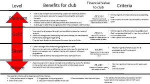 Benefits for club Level Platinum Gold Silver Bronze