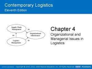 Contemporary Logistics Eleventh Edition Chapter 4 Organizational and