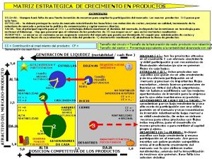 MATRIZ ESTRATEGICA DE CRECIMIENTO EN PRODUCTOS ESTRATEGIAS DILEMAS