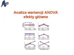 Analiza wariancji ANOVA efekty gwne Analiza wariancji ANOVA