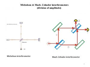 Michelson MachZehnder interferometers division of amplitude Michelson interferometer