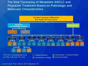 The New Taxonomy of Metastatic NSCLC and Physician