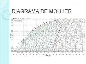 Campana de mollier