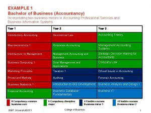 Bachelor of business accountancy rmit