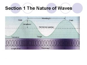 Ability of two or more waves to combine and form a new wave