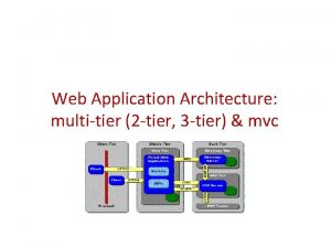 2 tier application architecture 2 tier application architecture