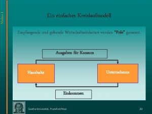 Makro I Ein einfaches Kreislaufmodell Empfangende und gebende