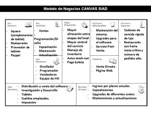 Modelo de Negocios CANVAS SIAD Square complementos de