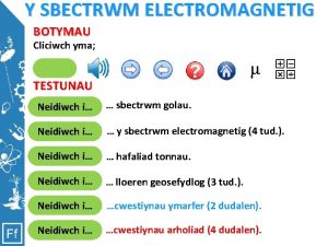 Y SBECTRWM ELECTROMAGNETIG BOTYMAU Cliciwch yma Bydd Cliciwch