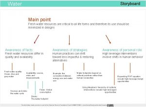 Water Storyboard Main point Fresh water resources are