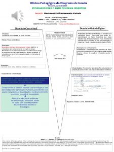 Oficina Pedaggica do Diagrama de Gowin PimaES agosto