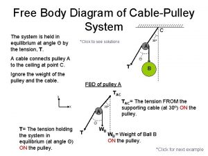 Pulley system free body diagram