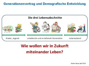 Generationenvertrag und Demografische Entwicklung Wie wollen wir in