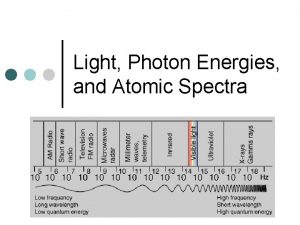 Light Photon Energies and Atomic Spectra Electromagnetic Radiation