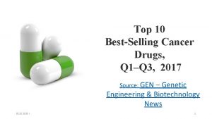 Top 10 BestSelling Cancer Drugs Q 1Q 3