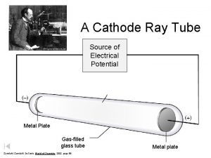 A Cathode Ray Tube Source of Electrical Potential