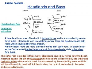 Headlands and bays diagram