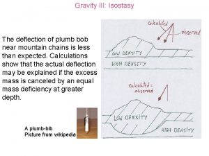 Gravity III Isostasy The deflection of plumb bob