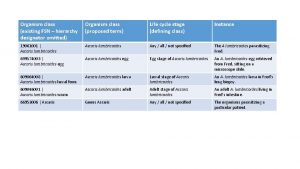 Class is omitted Class is omitted