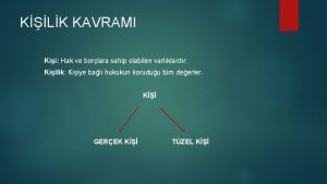 Hukukta hak ve borçlara sahip olabilen varlıklara