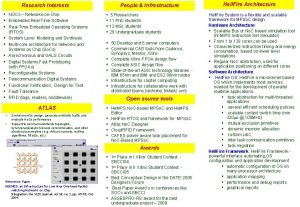 Research Interests NOCs NetworksonChip Embedded RealTime Software RealTime