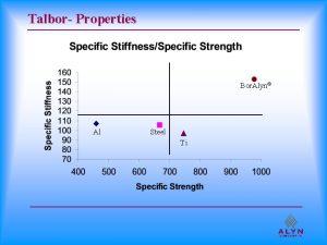 Talbor Properties Bor Alyn Al Steel Ti Talbor