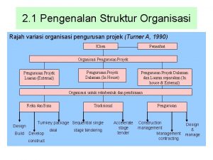 Struktur organisasi projek