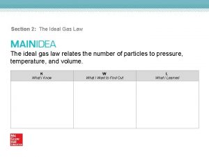 Which equation agrees with the ideal gas law?