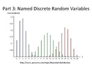 Part 3 Named Discrete Random Variables http www