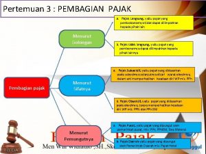 Pertemuan 3 PEMBAGIAN PAJAK a Pajak Langsung yaitu