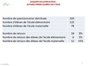 ENQUETE DE SATISFACTION ACCUEILS PERISCOLAIRES 20172018 Nombre de