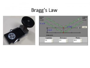 Bragg's law