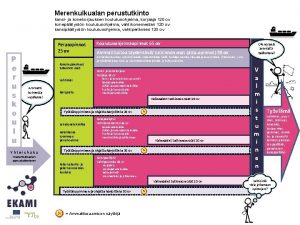 Merenkulkualan perustutkinto