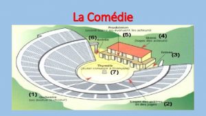 La Comdie Sommaire I Lhistoire de la comdie