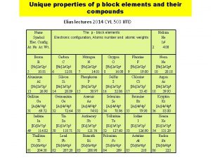 P block elements properties