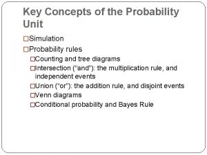 Probability concepts in simulation