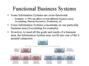 Functional business system examples