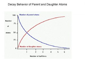 Parent atoms