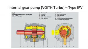 Voith gear pump