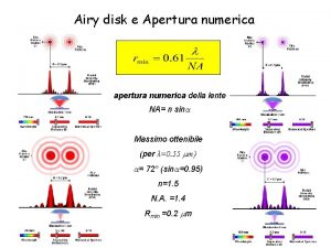 Apertura numerica Apertura numerica