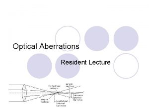Optical Aberrations Resident Lecture The Perfect Image l