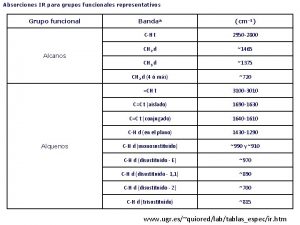 Grupos funcionales Grupos funcionales