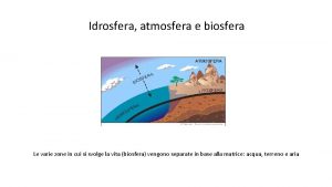 Idrosfera atmosfera e biosfera Le varie zone in