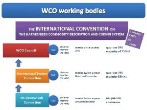 Wco working bodies