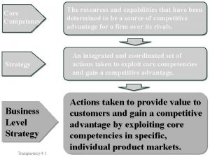 Core Competency Strategy Business Level Strategy Transparency 4