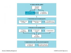 Business Marketing Management 2008 Noordhoff Uitgevers bv Waarde